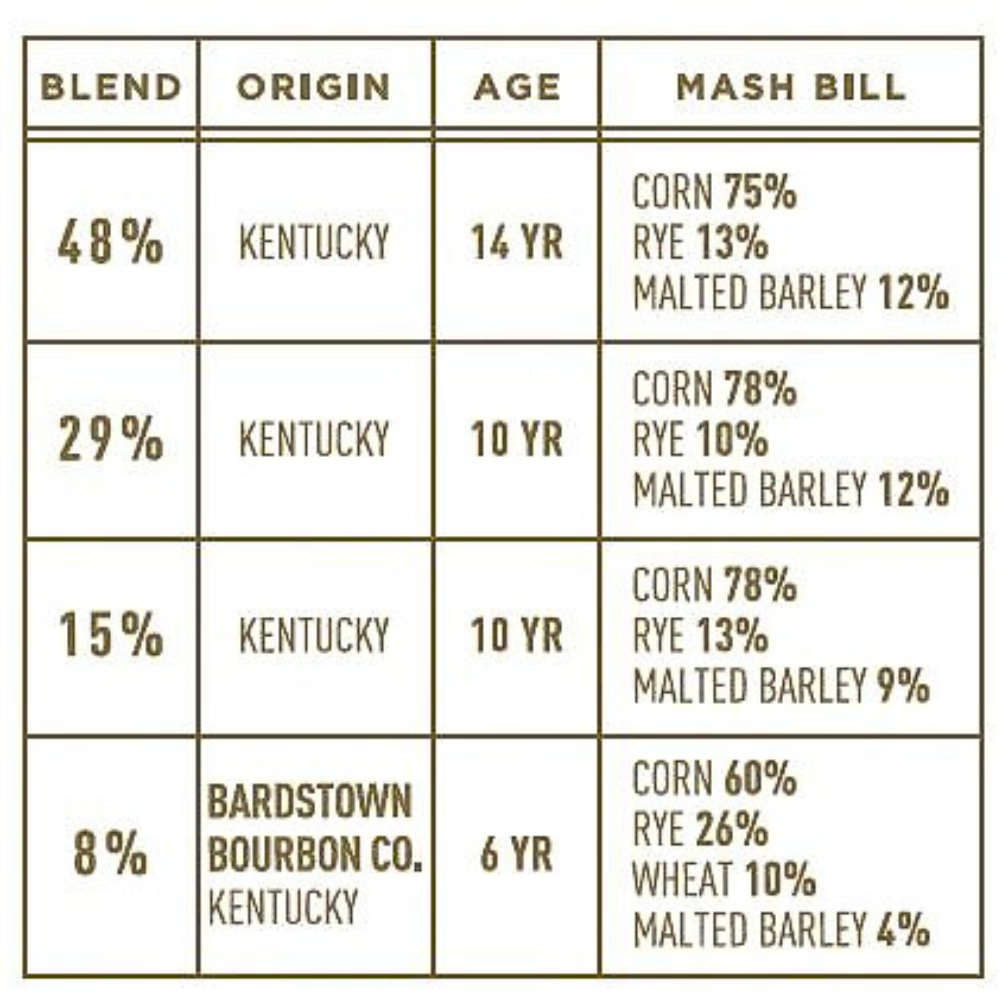 Bardstown Bourbon Company Discovery Series #12